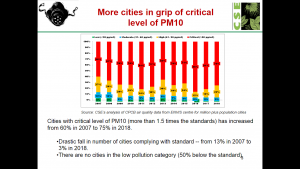 Air Quality_Presentation by Shambhavi Shukla