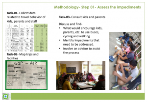 Sustainable Mobility Presentation by Adarsha Kapoor